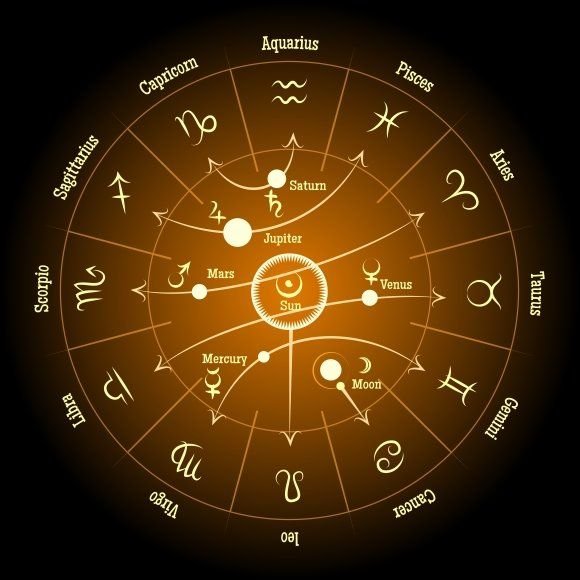 Astrology Institute in Kishanganj