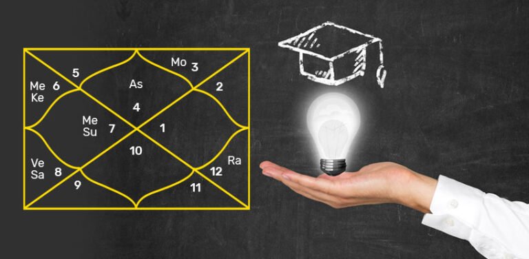 Career Prediction and Guidance in Kishanganj