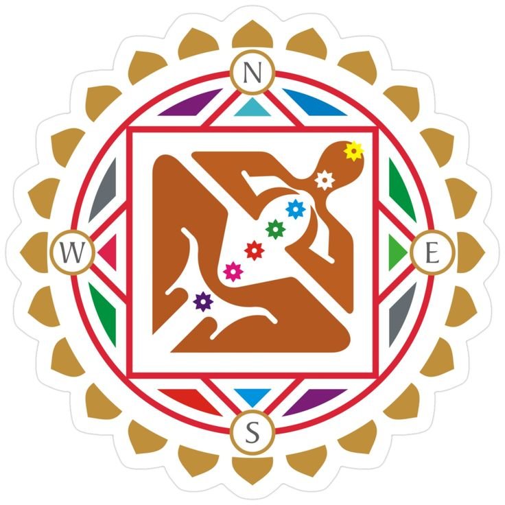 Free astrology in Bihar