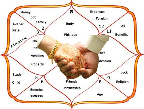 Lagan and muhurat astrologer in Bihar
