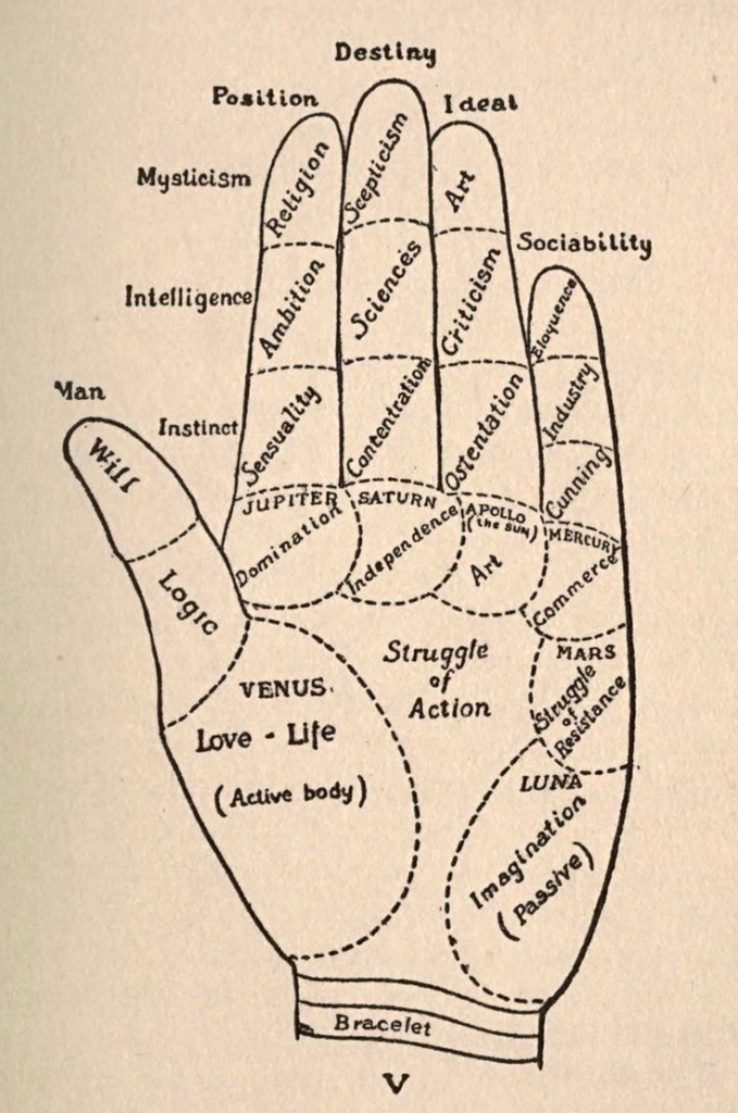 Palmistry and Hand Reading Service in Kishanganj
